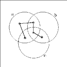 \begin{picture}
(2.2,2.3)
\par\put(0,2.1){\special{em:graph partik.pcx}}
\end{picture}